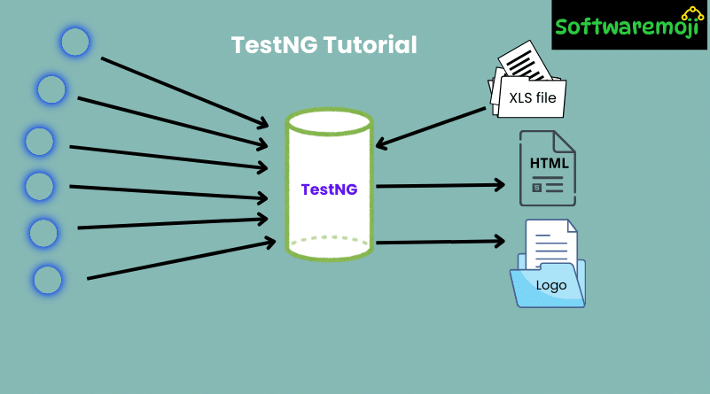 TestNG Tutorial