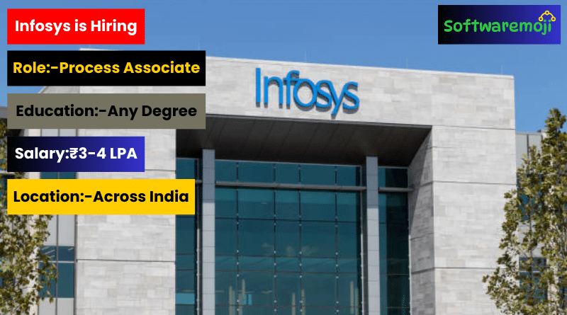 Infosys (4) Join Infosys in 2025: Process Associate Openings for Fresh Graduates Best Opportunity